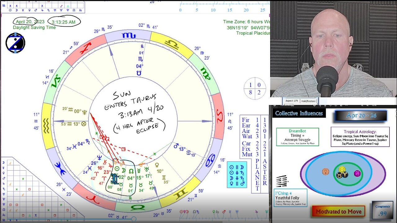 Motivated to Move! Eclipse Energy shifts towards Taurus! How to CIRF 4/20 - 4/26