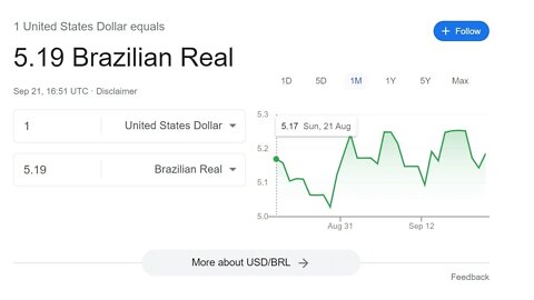 Saiba o preço do dólar com apenas 1 clique, como fazer