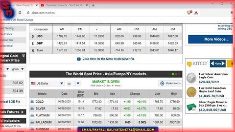 Sunday Night Market Watch: Gold & Silver