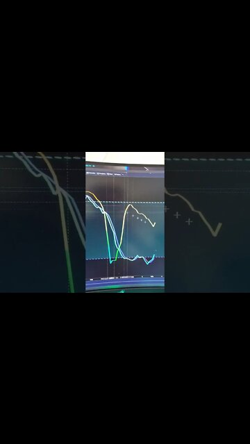 Bitcoin Mid August Targets & Hopium. #Shorts