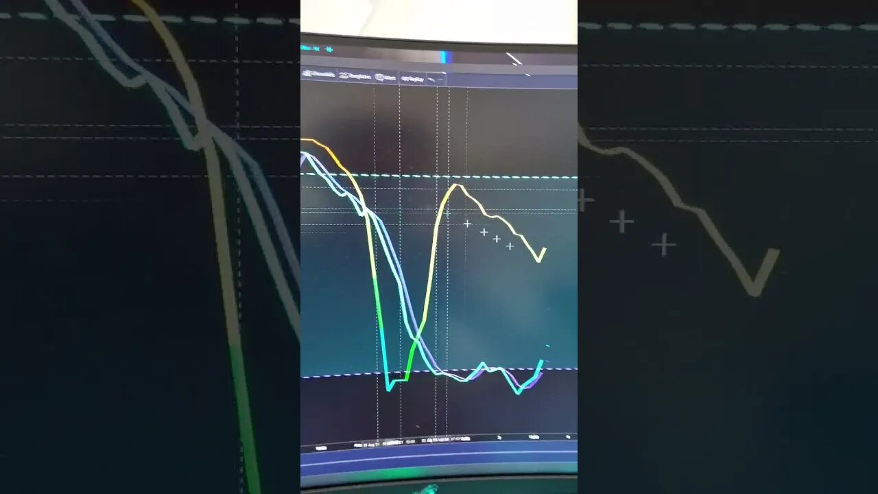 Bitcoin Mid August Targets & Hopium. #Shorts