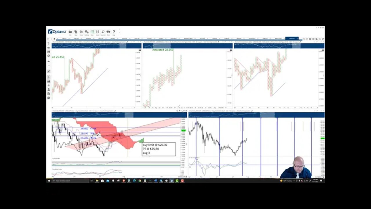 ChainLink (LINK) Cryptocurrency Price Prediction, Forecast, and Technical Analysis - August 11 2021