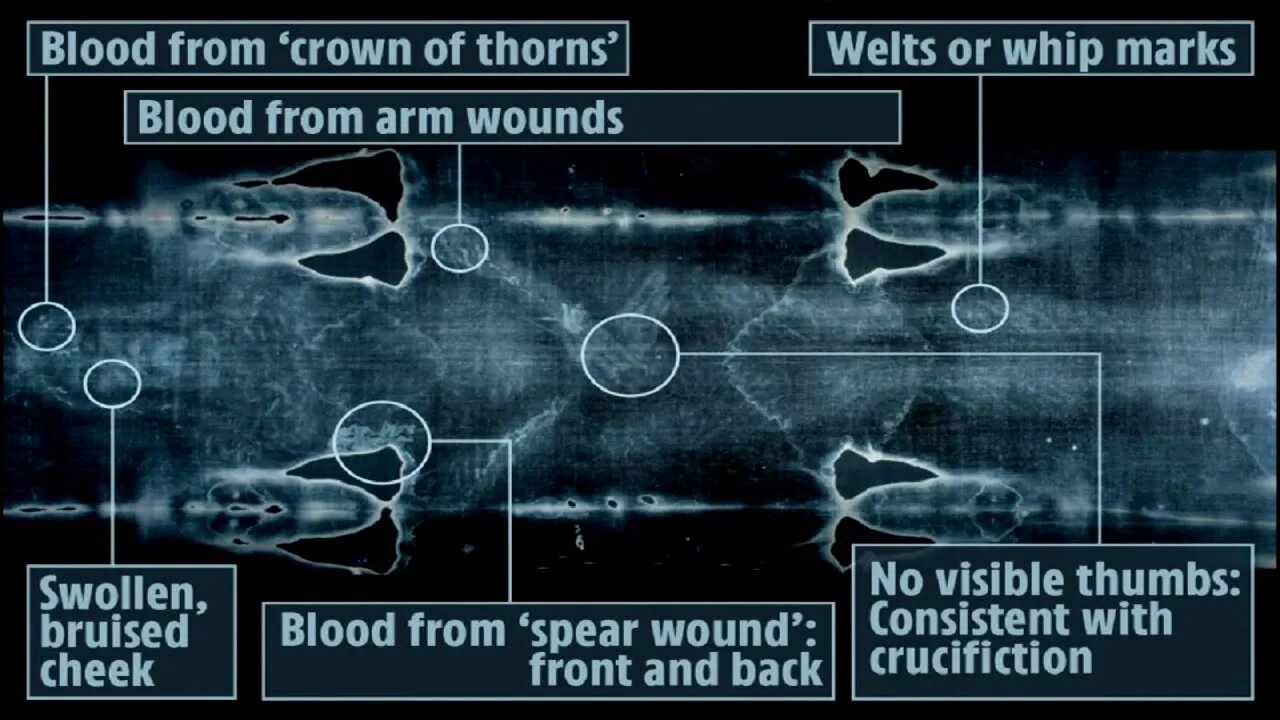 The Shroud of Turin-God’s calling card