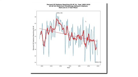 Rewriting America's History