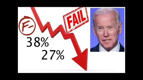 FASTEST & BIGGEST APPROVAL DROP IN US HISTORY. lower than Nixon, Carter. Quinnipiac 38%