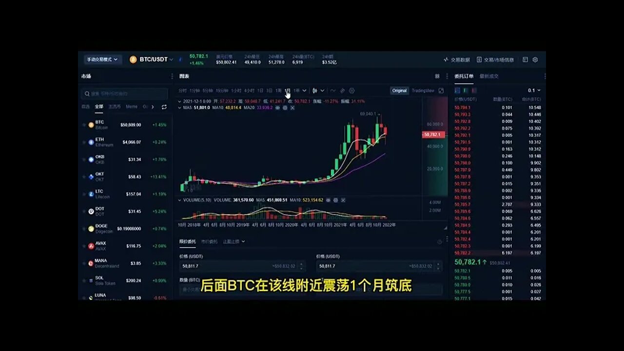 BTC趋势低吸机会又来了？