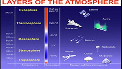 Global History Of Communications and Satellite Hoax History Of Communications