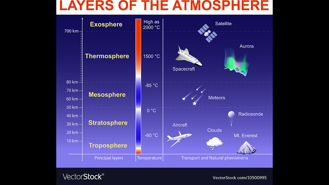 Global History Of Communications and Satellite Hoax History Of Communications