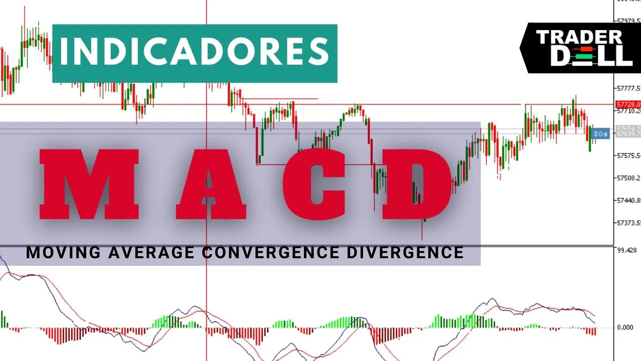 MACD COMO USAR COMO FUNCIONA ESSE INDICADOR NO DAY TRADE [ FOREX E INDEX ] PARTE #1