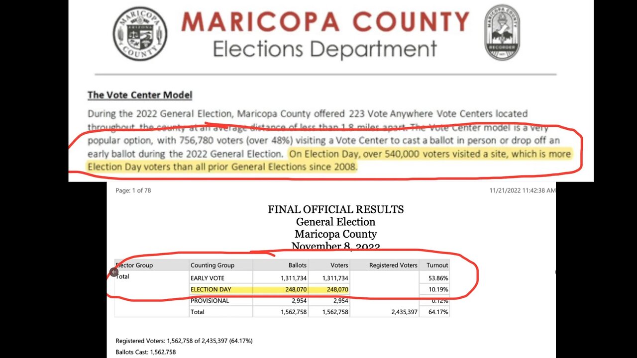 AZ, PA Counties Delay Certification, Mike Lindell To Run Against Ronna McDaniel For Republican Chair