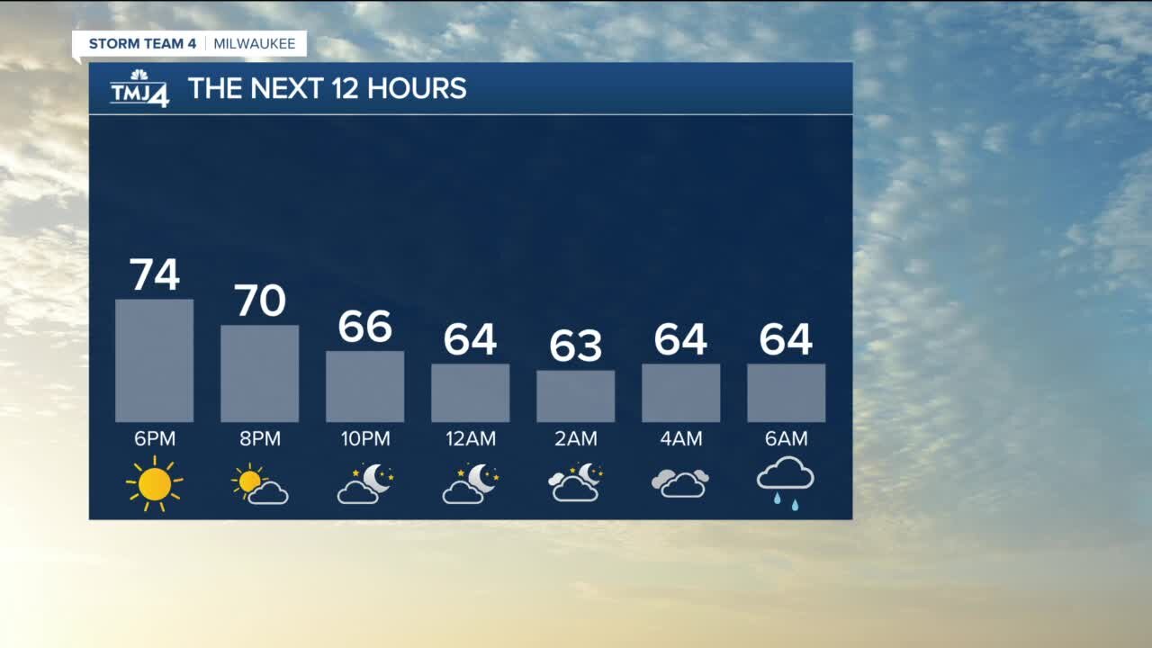 Showers, thunderstorms return Thursday night, lows in the 60s