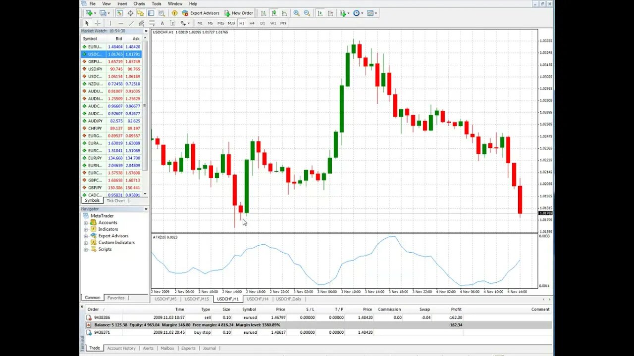 Free Forex Trading Course - Forex Trading Live Trading Example 5- Checking Out Our short EUR/USD