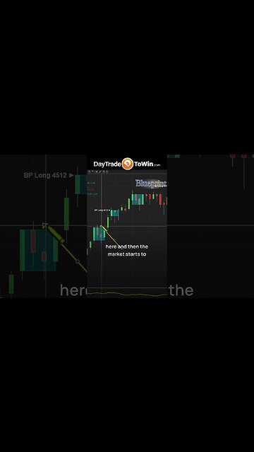 Unique way to Day Trade - Explained #learningtotrade #ninjatrader8 #tradingview #daytradetowin