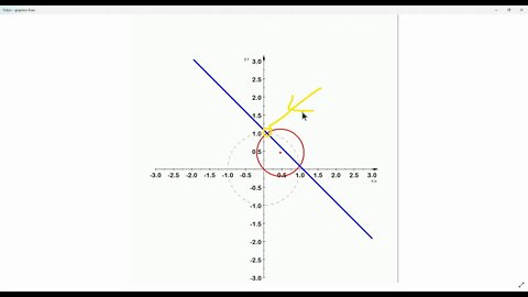 Funktionentheorie ►Animationen ►Inversion am Einheitskreis ►Kreis durch Ursprung wird abgebildet