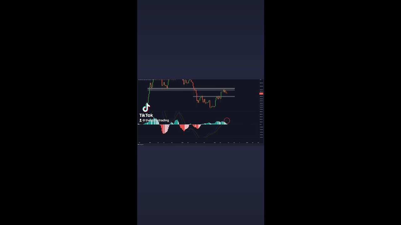 #Bitcoin Weekly MACD about to Cross bearish!🚨