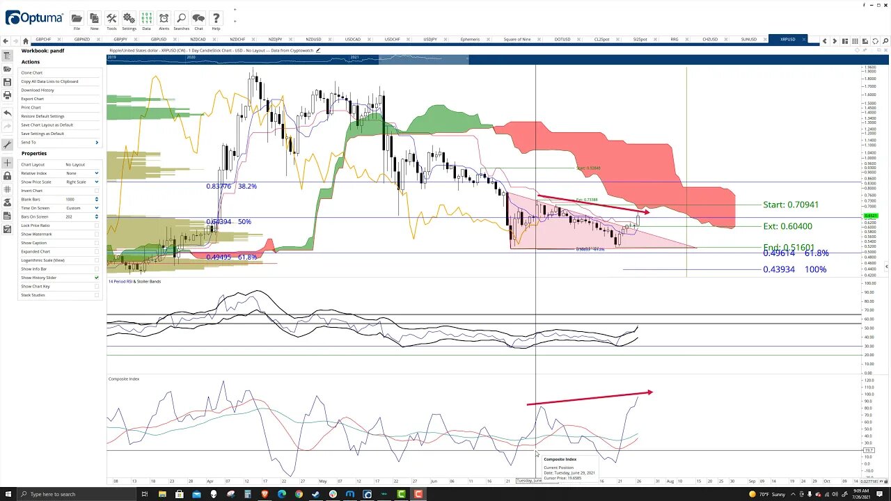 Ripple (XRP) Cryptocurrency Price Prediction, Forecast, and Technical Analysis - July 26th, 2021