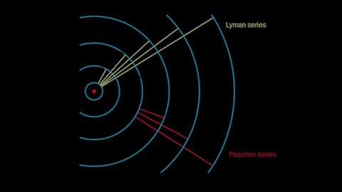 Learn Physics! | The Bohr Model | Atomic Physics Lecture