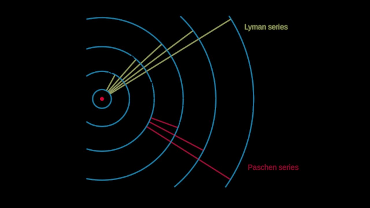 Learn Physics! | The Bohr Model | Atomic Physics Lecture