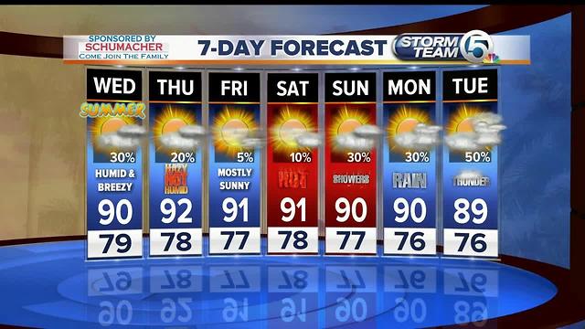 Wednesday midmorning forecast