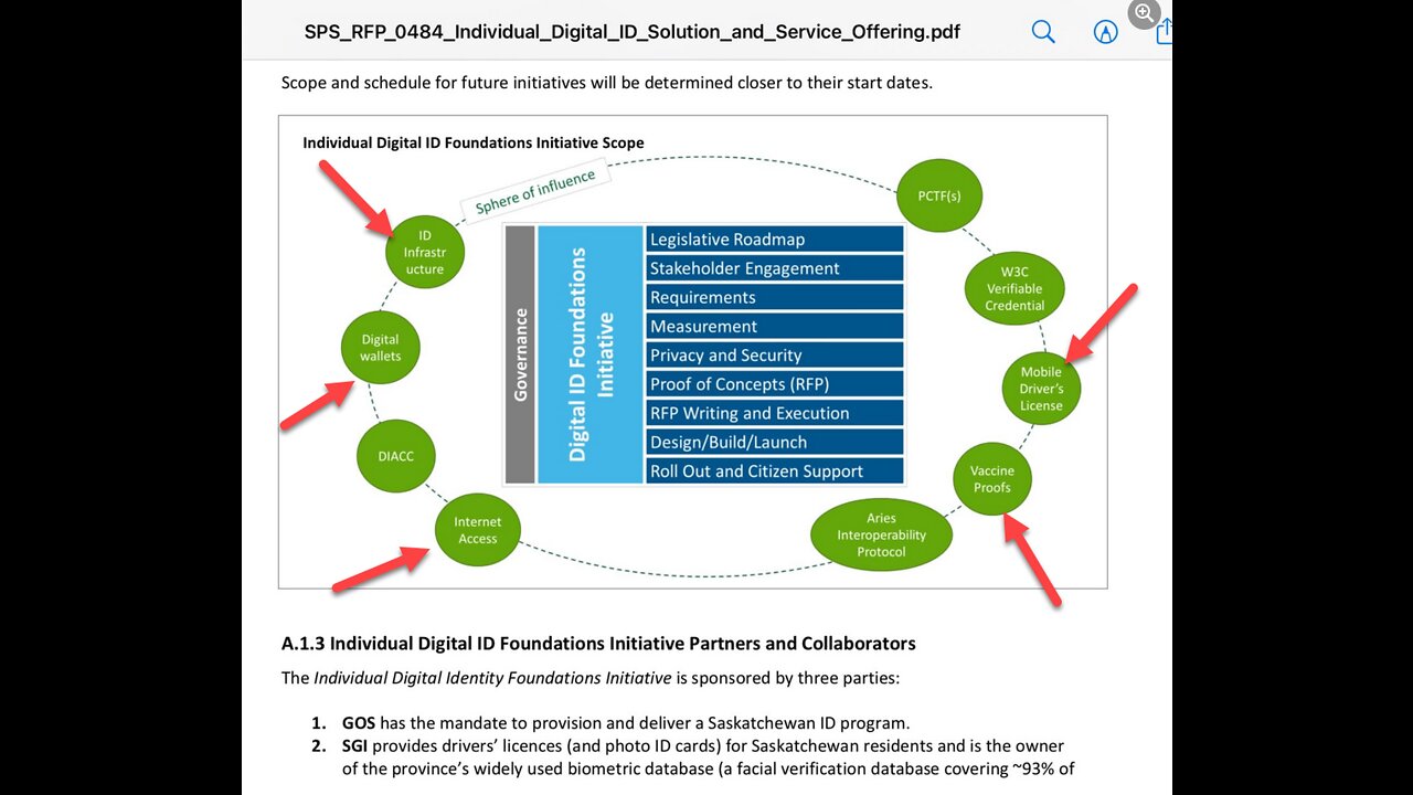 Digital ID with Facial Recognition set to go in Saskatchewan 2023 WATCH THIS!!