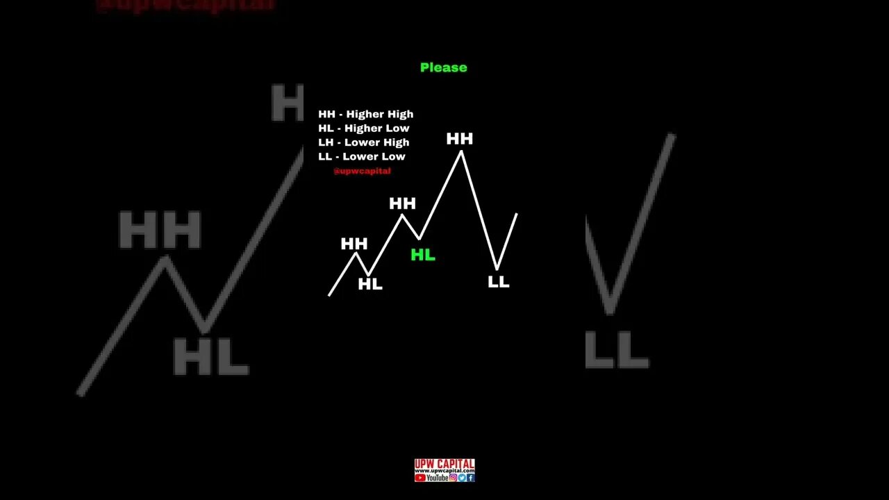 How To Properly Find A Trend Change In The Financial Markets?