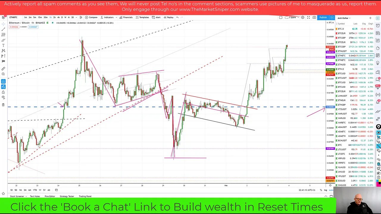 Bitcoins stroll up supports the Ethereum streak up