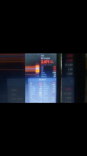 #pgy #wallstreetbets #wsb #corruption #corruptionlive