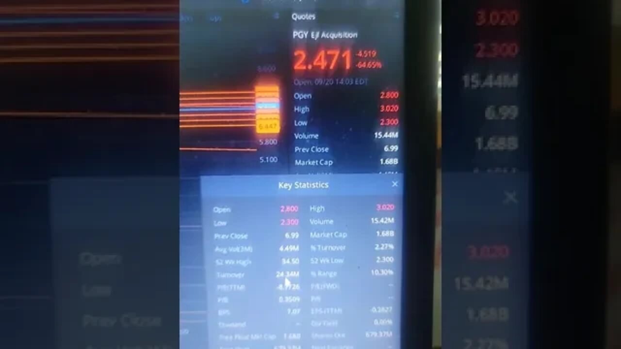 #pgy #wallstreetbets #wsb #corruption #corruptionlive