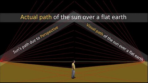 The visual path of the Sun