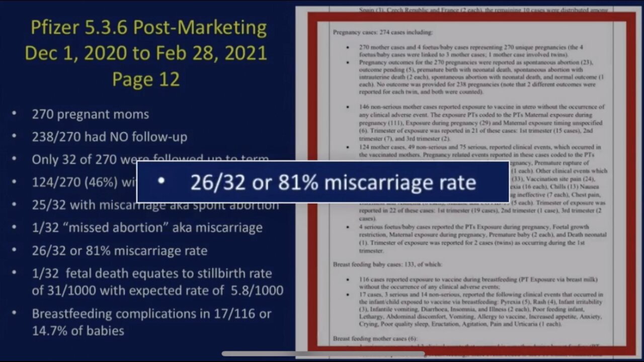 Must Watch Dr Kimberly Bliss - I'm am Seeing a 100% Increase in Miscarriages