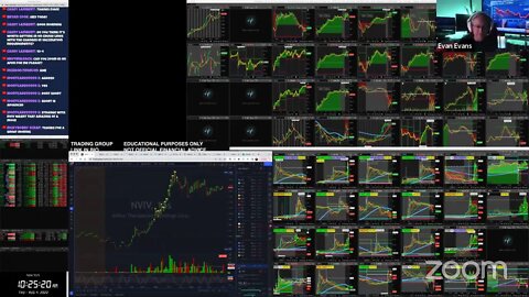 LIVE: Trading & Market Analysis | $SOPA $GRNQ $GRNA $NNVC $QNRX $NVIV