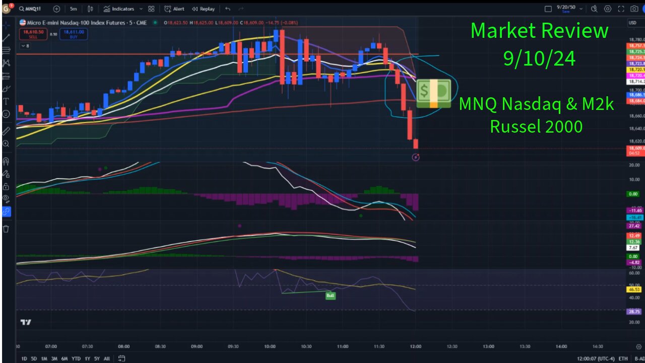 Stock Market Trading Review For Dow Jones Futures & Nasdaq