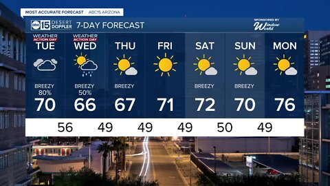 Back to back WEATHER ACTION DAYS