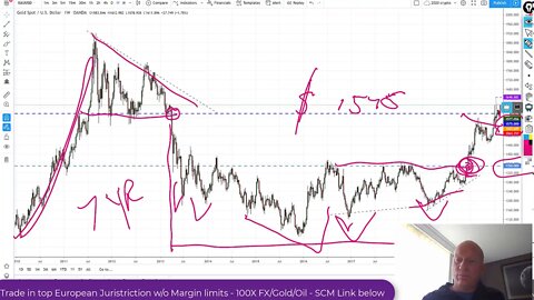 The Biggest Precious Metals Bull Leg now coming