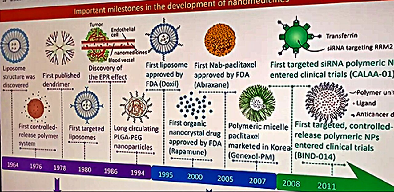 Nano Lipid Particles Technology has been Established Since 1978