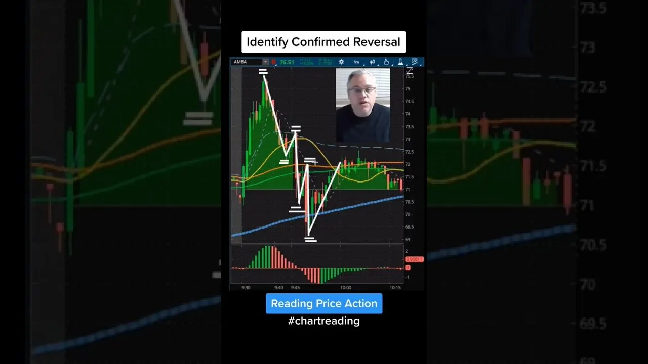 How to identify Reversal using Price Action