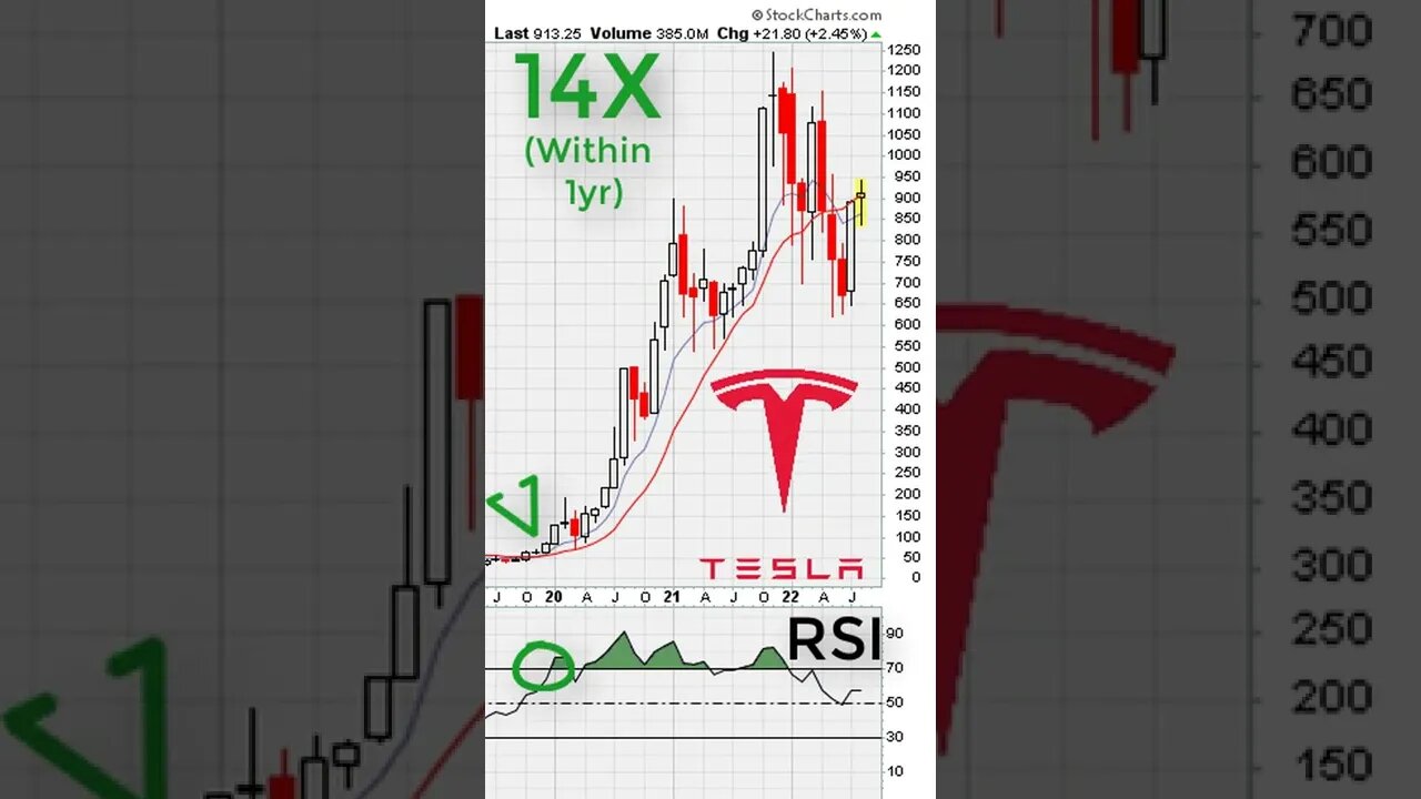 🔴 The Only Momentum Trading INDICATOR You Will Ever Need Better than MACD 💪 💰 #SHORTS Stocks Crypto