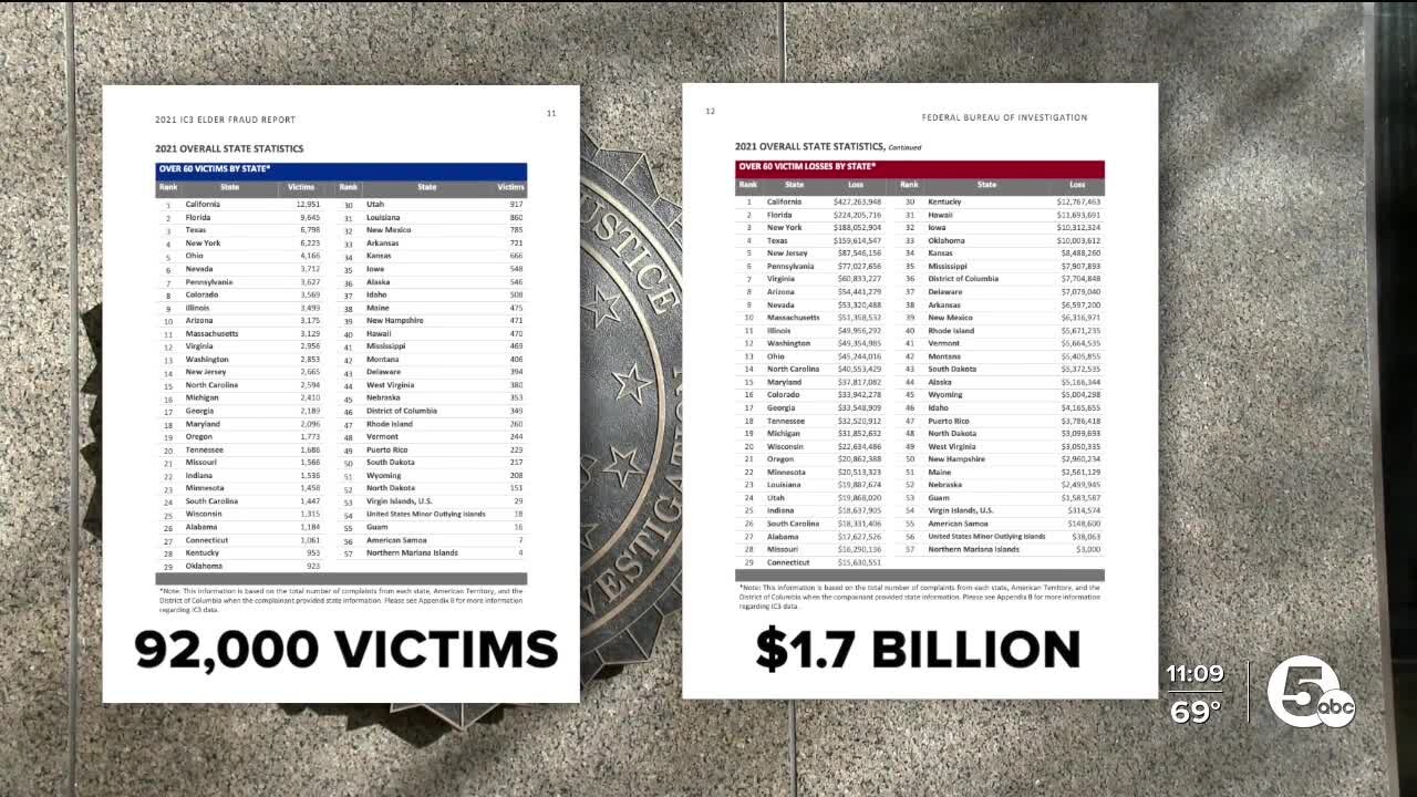 It's National Senior Fraud Awareness Day; former FBI director on mission to protect elderly from scams