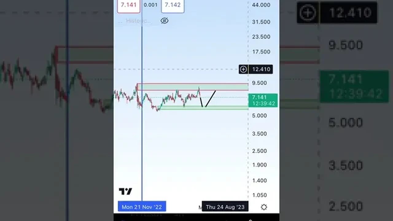 Link technical analysis #shorts