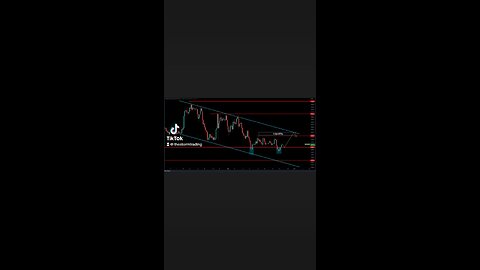BITCOIN RANGE🚨