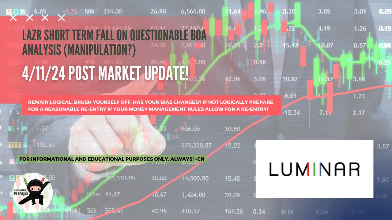 LAZR Update - Buying the Dip at $1.35-$1.41 | Candlestick Ninja Analysis (4/11/2024)