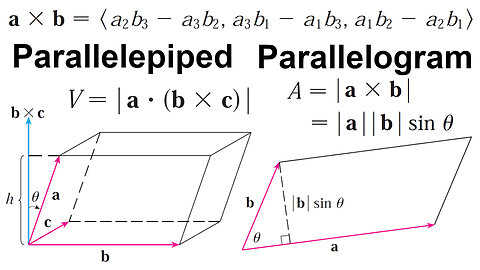 Calculating Area of a Parallelogram and Volume of Parallelepiped with the Cross Product