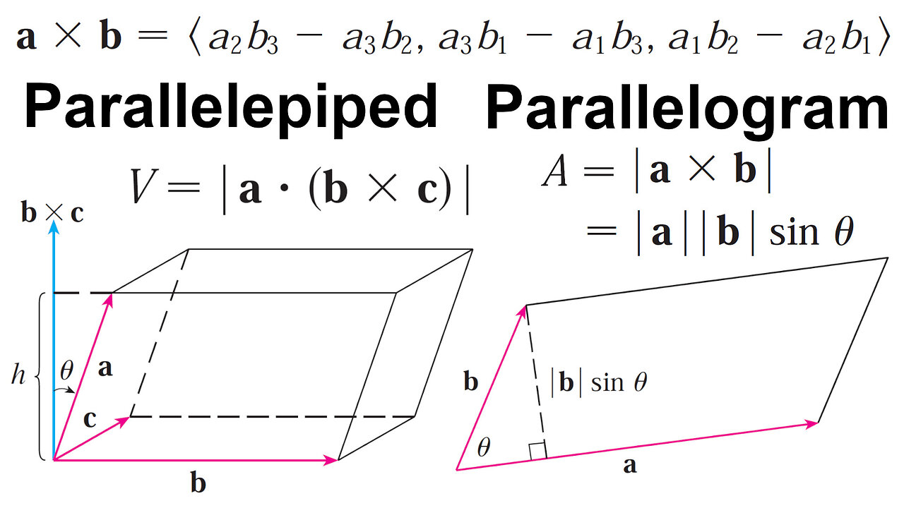 Calculating Area of a Parallelogram and Volume of Parallelepiped with the Cross Product