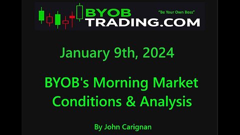 January 9th, 2024 BYOB Morning Market Conditions & Analysis. For educational purposes only.