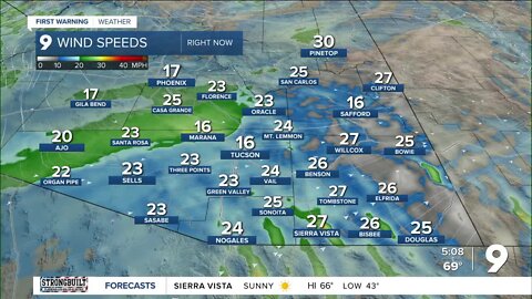 Gusty wind continues