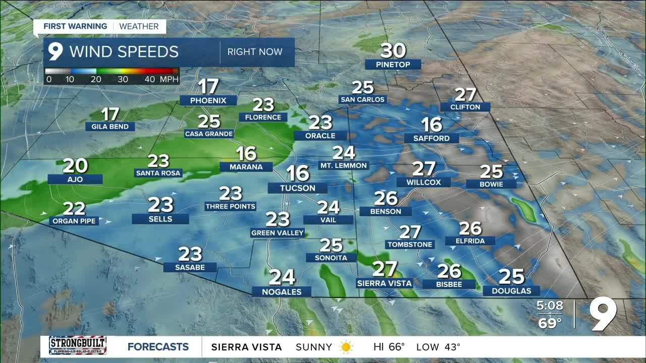 Gusty wind continues