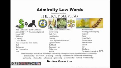Admiralty Law Words