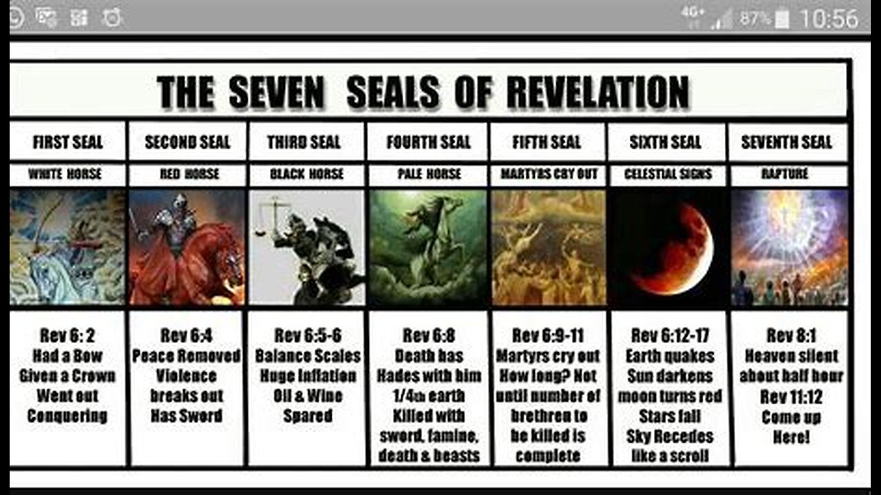 THE SEVEN SEALES OF REVELATION