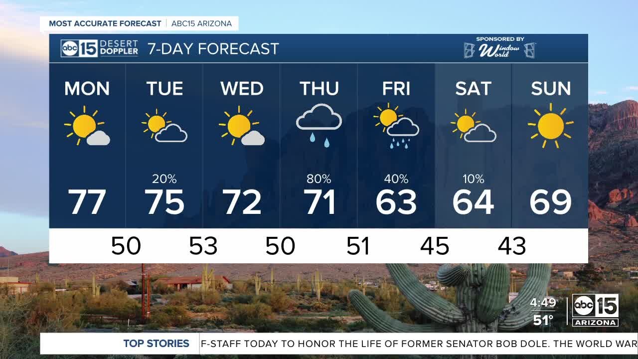 Storm chances several days this week