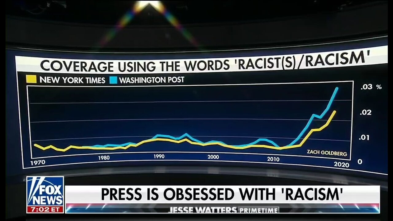 We've Been Getting Carpet-Bombed With Racial Propaganda: Watters